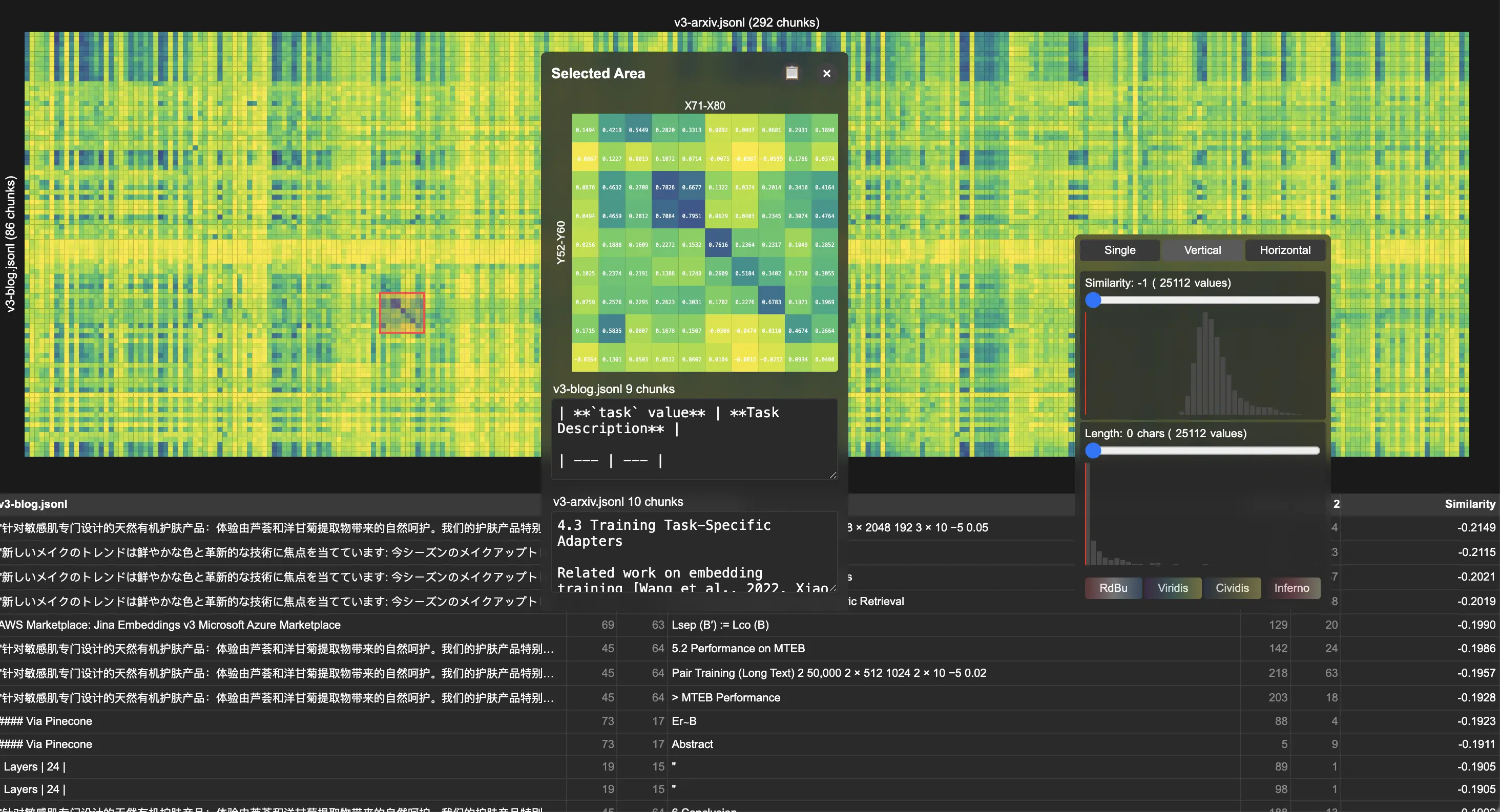 Technical screen showing green and yellow visual data, including charts in the lower half and a heat-map-like visualization a